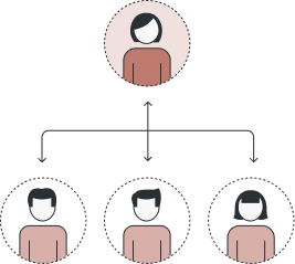 Duler department accountability for hotel managers